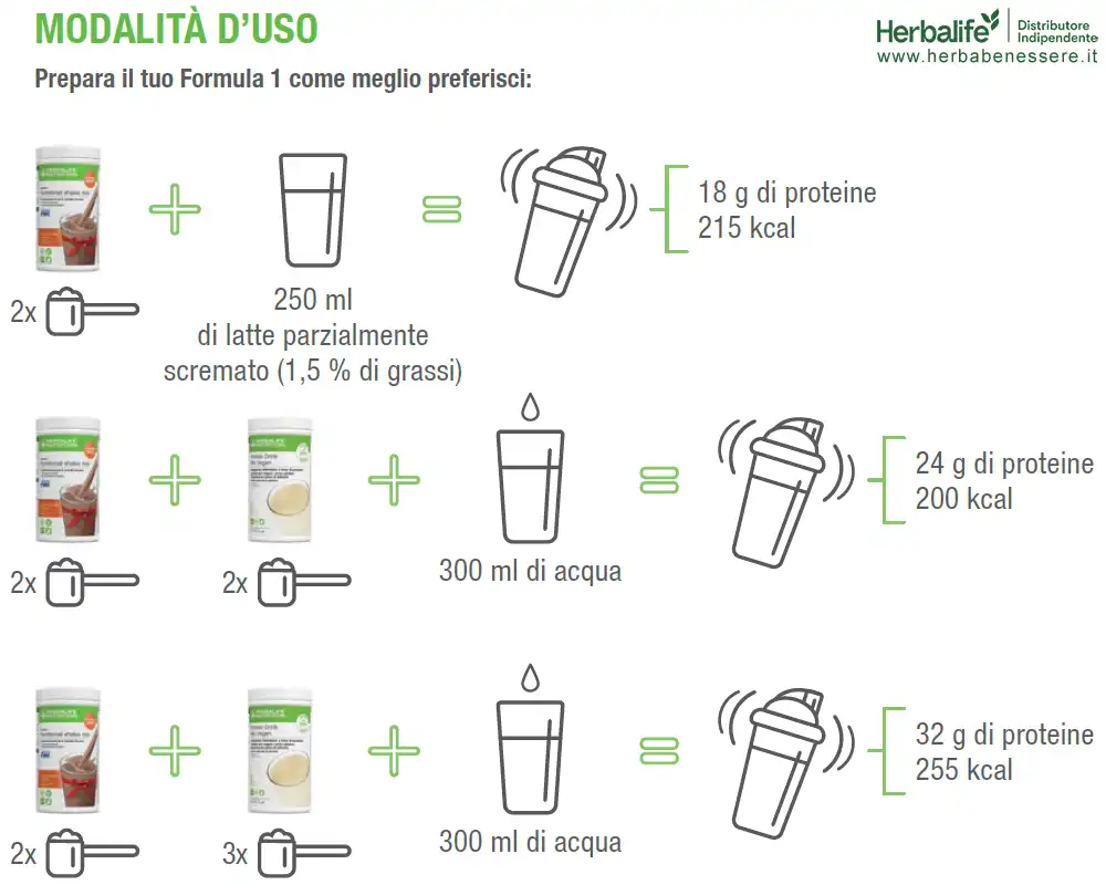come preparare correttamente un frullato herbalife formula 1